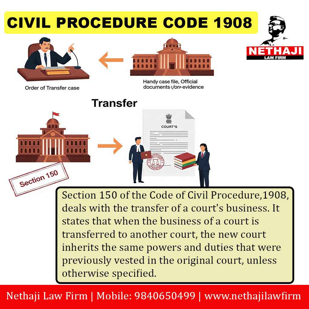Civil Procedure Code 1908
